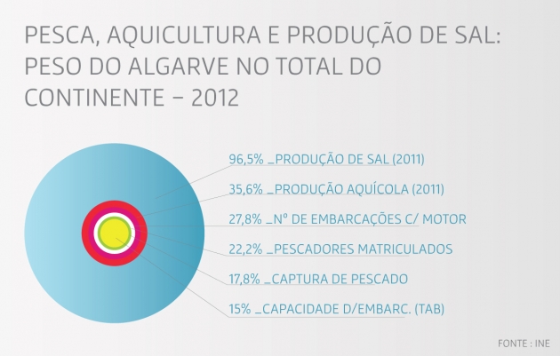 ECONOMIA DO MAR: principais setores de produtos do mar (a)