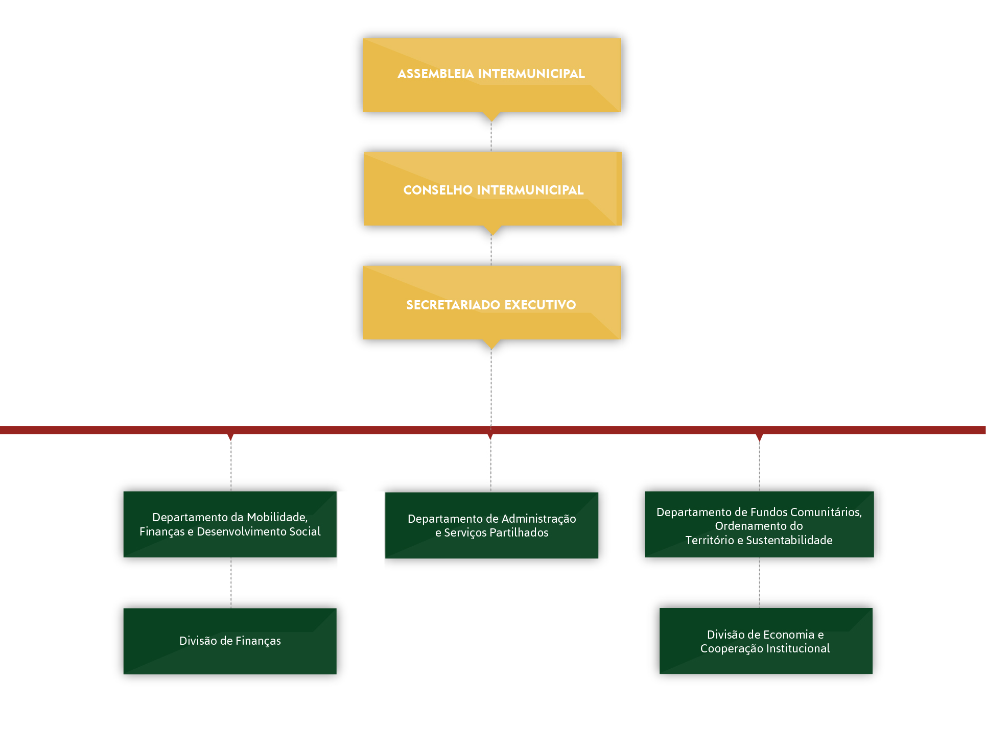 organigrama Recursos 