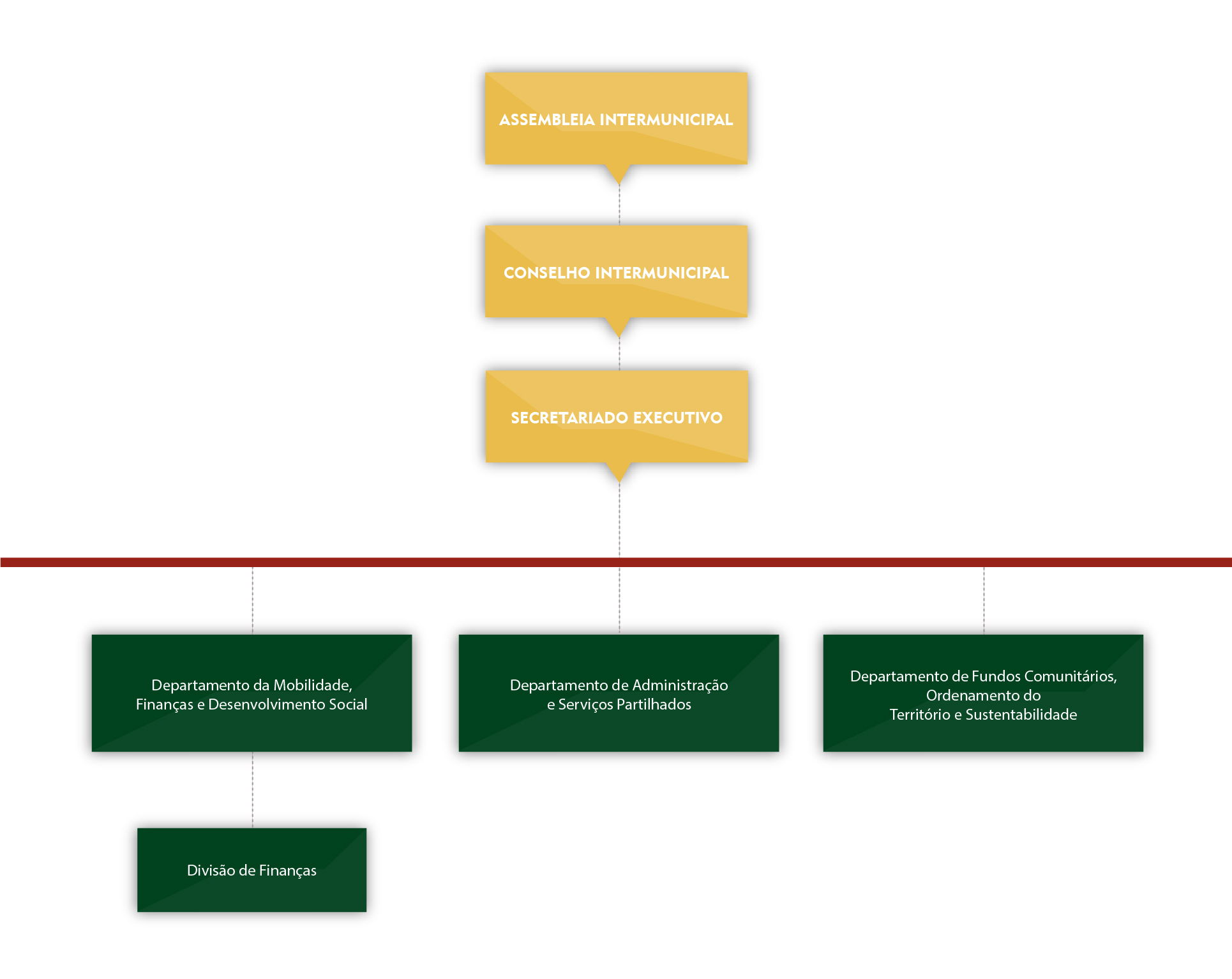 organigrama Recursos 02